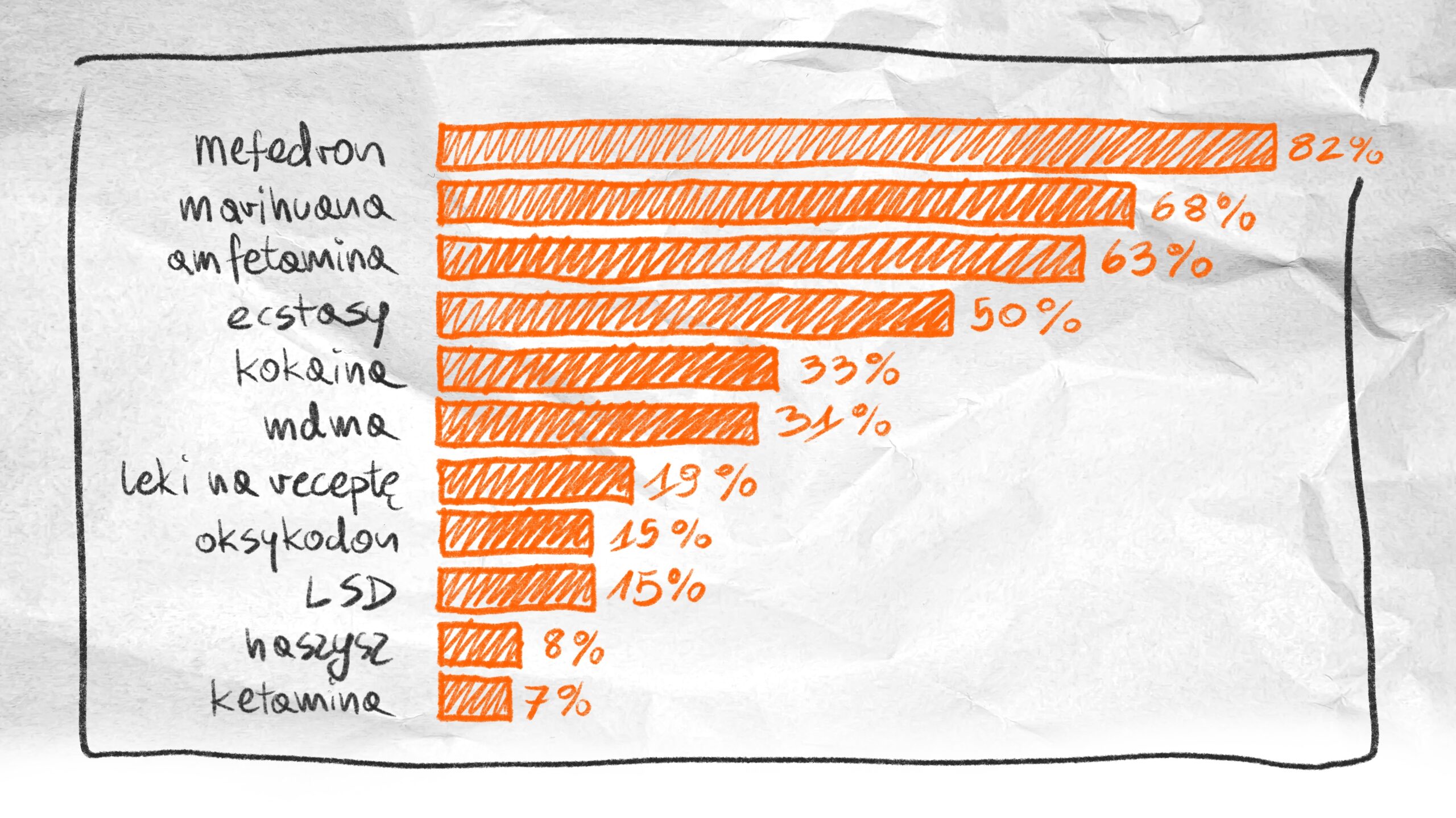 Drug popularity stats