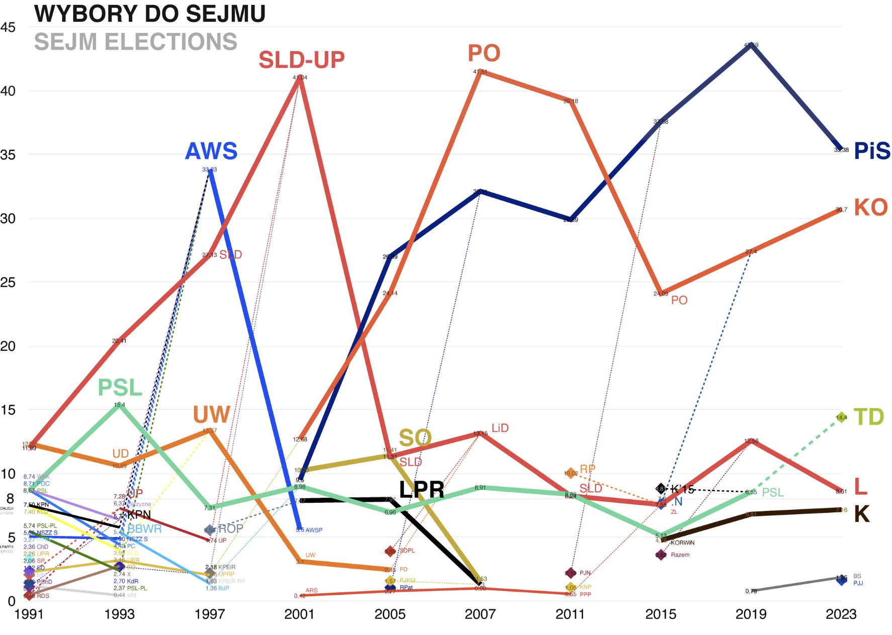 Confusing chart