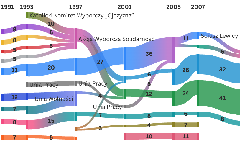 Adding data